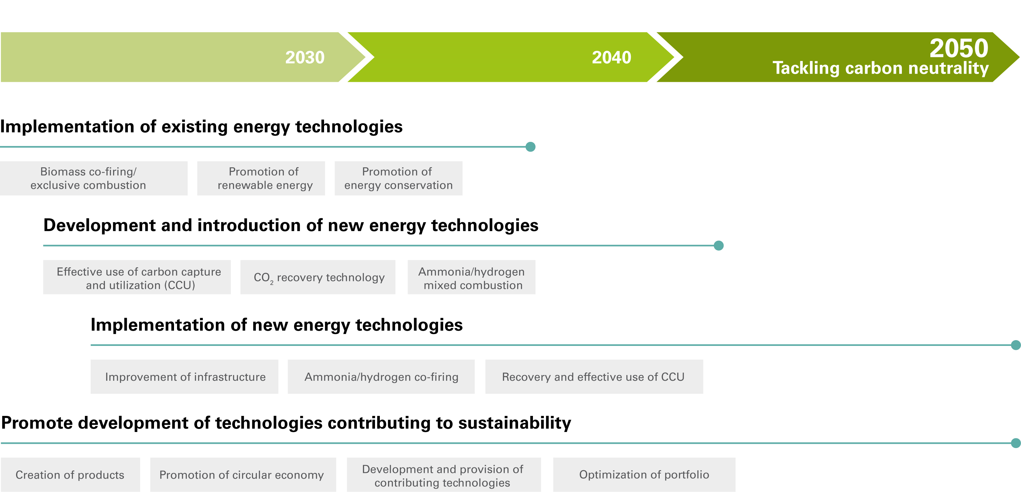 Roadmapfor2050.jpg